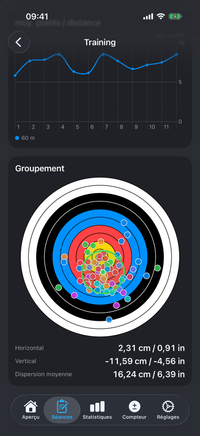 Groupement avec centre du groupe et dispersion