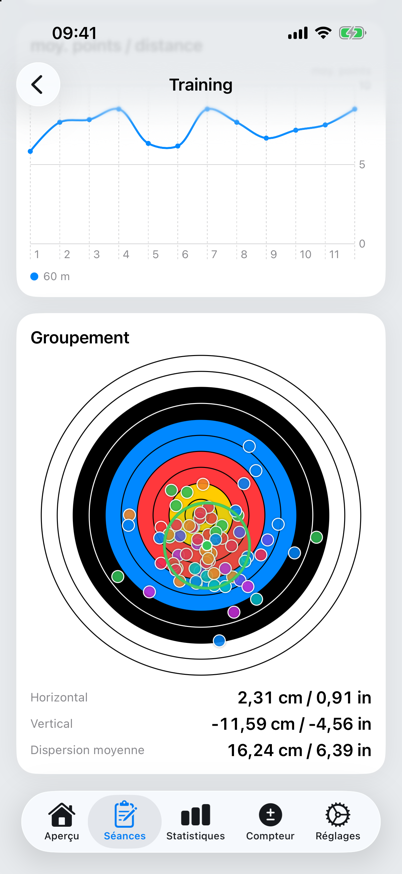 Groupement avec centre du groupe et dispersion